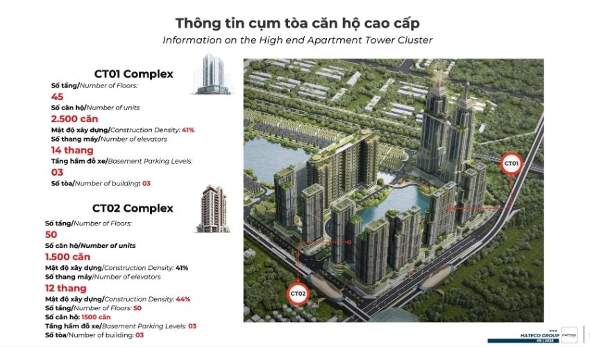 Quy hoạch chung cư Hateco Đông Anh với 4000 căn hộ cao cấp